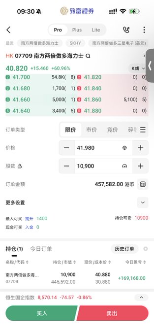 A mobile stock trading app (致富證券) shows an order screen for HK 07709 南方兩倍做多海力士, currently priced at 40.820 (+15.460), with a holding of 10,900 shares showing an unrealized profit of +169,168.00.