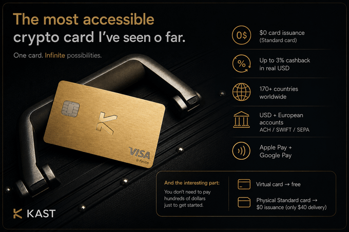 An advertisement for KAST promotes what it calls 'The most accessible crypto card I've seen so far,' highlighting features like $0 card issuance, up to 3% cashback in real USD, 170+ countries worldwide, support for USD + European accounts, and compatibility with Apple Pay and Google Pay.