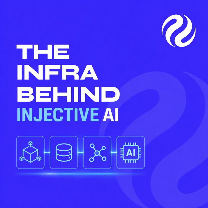 Blue promotional graphic titled 'THE INFRA BEHIND INJECTIVE AI' featuring four tech icons and the Injective logo.