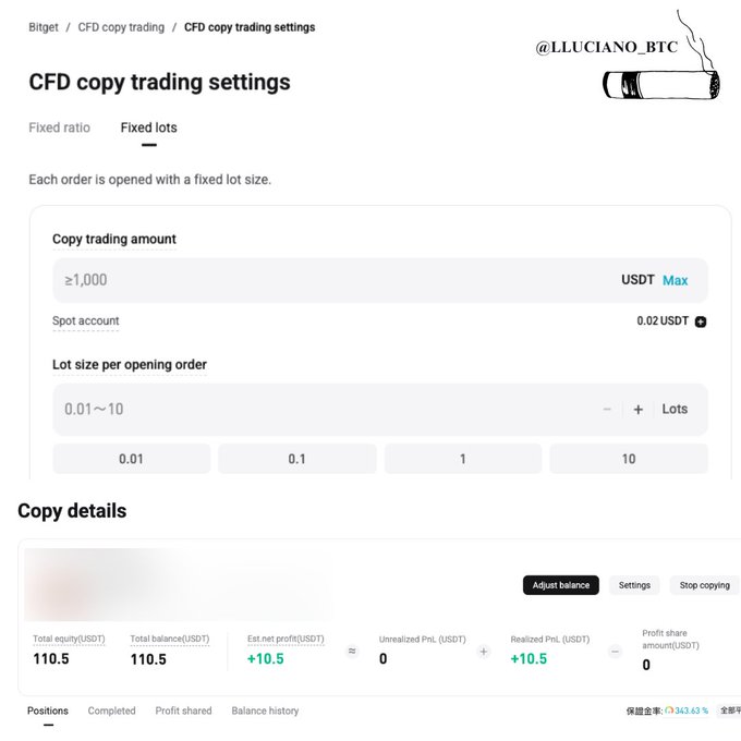 The image shows a Bitget CFD copy trading settings page with "Fixed lots" selected, displaying a copy trading amount of ≥1,000 USDT, a spot account of 0.02 USDT, lot size per opening order adjustable from 0.01 to 10 lots, and copy details showing 110.5 USDT total equity with +10.5 USDT profit, illustrated with a "Stop copying" button to emphasize the post's point about follower control.