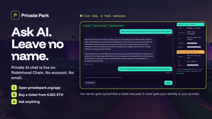 Promotional screenshot for 'Private Park' advertising an 'Ask AI. Leave no name.' private AI chat service on Robinhood Chain, with instructions to visit privatepark.org/app, buy a ticket from 0.001 ETH, and ask anything.