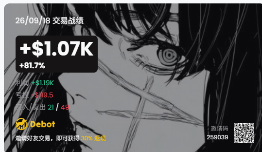 A promotional image with a dark anime-style face in the background, displaying trading stats '26/09/18 交易战绩', '+$1.07K', '+81.7%', and the 'Debot' logo with referral code '259039'.