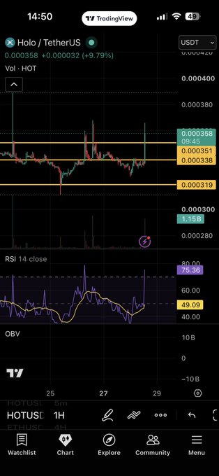 A TradingView mobile chart displaying the Holo / TetherUS (HOTUSDT) trading pair, showing a 3.79% increase, price levels, and an RSI indicator.