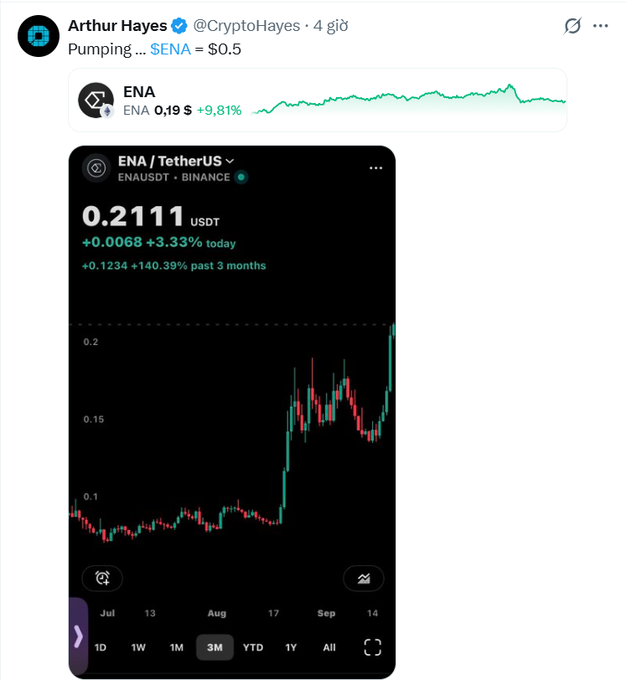 A tweet from Arthur Hayes (@CryptoHayes) predicting $ENA = $0.5, showing ENA/TetherUS on Binance at 0.2111 USDT (+3.33% today) with a candlestick chart over 3 months.