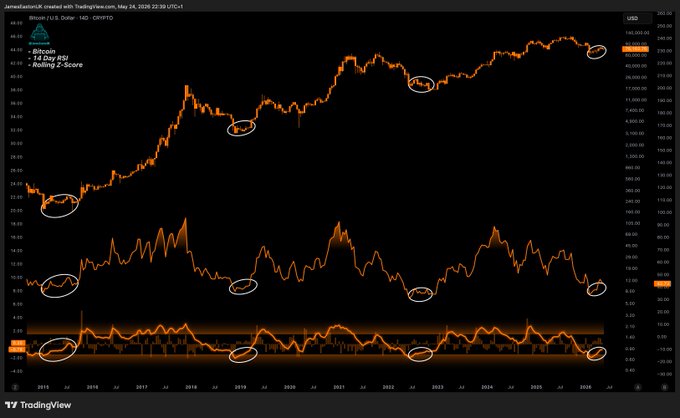 xtrader.com's stock chart for the ticker "IBM" displays a steep upward trend, with orange lines representing the price movement and white circles indicating specific dates.