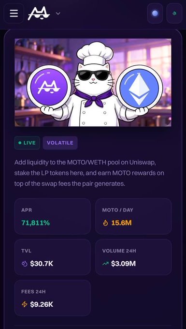 A dark-themed dashboard for Motoswap's liquidity pool shows a cartoon cat chef holding MOTO and WETH token icons, with key metrics displayed: 71,811% APR, 15.6M MOTO/day emissions, $30.7K TVL, $3.09M 24H volume, and $9.26K in 24H fees for the MOTO/WETH pool, which the post notes is offering substantial incentives to liquidity providers ahead of the DEX launch.