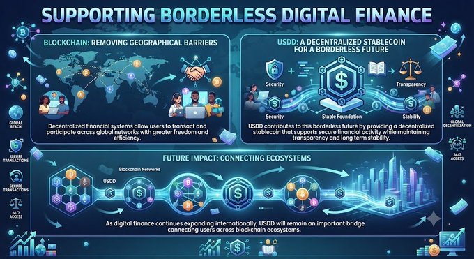 Infographic titled 'Supporting Borderless Digital Finance' illustrating blockchain technology and USDD stablecoin's role in decentralized finance across global networks.