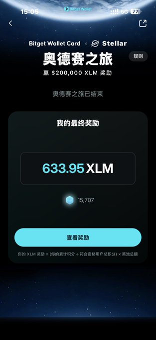 A Bitget Wallet Card promotional screen with Stellar displaying "奥德赛之旅" (Odyssey Journey) has ended, showing a final reward of 633.95 XLM (worth 15,707, likely referring to USDT), with a "查看奖励" (View Rewards) button — confirming the receipt of the event's XLM prize as celebrated by the user's post.
