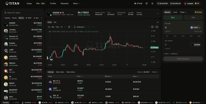 A cryptocurrency trading platform called 'TITAN Swap' showing the ANSEM trading pair at $0.179622, with a candlestick chart, holdings list, and market interface.