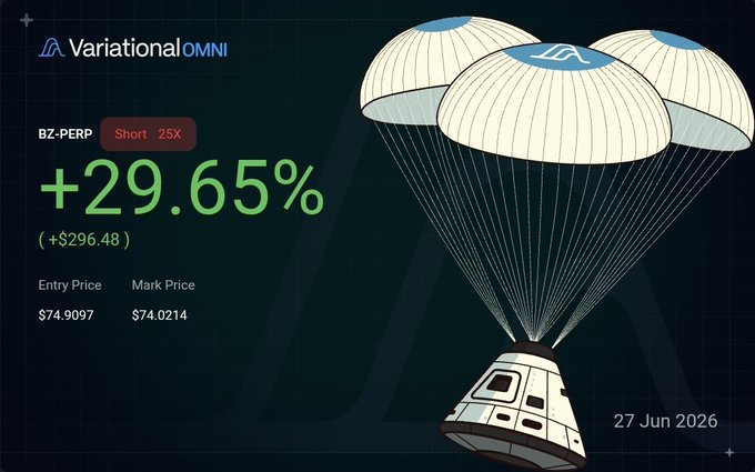 The image shows a Variational OMNI promotional graphic featuring a parachuting capsule illustration alongside trade details for BZ-PERP Short 25X position with +29.65% gain (+$296.48), entry price $74.9097, and mark price $74.0214, dated 27 Jun 2026. The parachuting capsule with Variational branding serves as a visual metaphor for "launching" into the upcoming RWA Competition beginning Monday June 29th, where participants can compete for the $20K reward pool using the OMNI referral link.