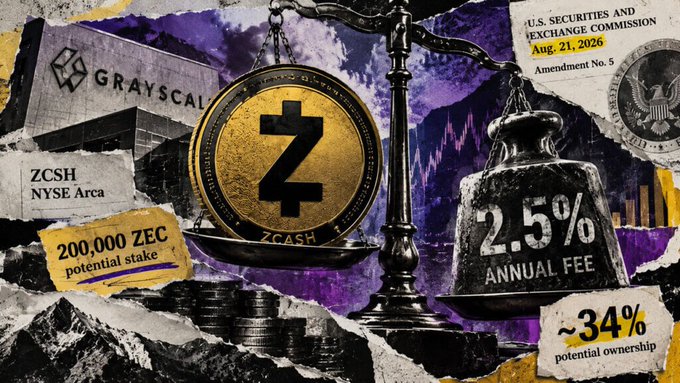 A collage-style financial graphic about Zcash (ZEC) featuring the Grayscale building, a 'U.S. SECURITIES AND EXCHANGE COMMISSION Aug. 21, 2026 Amendment No. 5' notice, and text reading 'ZCSH NYSE Arca', '200,000 ZEC potential stake', '2.5% ANNUAL FEE', and '~34% potential ownership'.