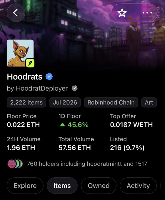 The image displays an NFT collection page for "Hoodrats" by HoordratDeployer on Robinhood Chain, showing key metrics including 2,222 items, a floor price of 0.022 ETH, 24H volume of 1.96 ETH, 760 holders, and only 9.7% listed, visually supporting the post's argument that the collection's NFTs are undervalued relative to its token.