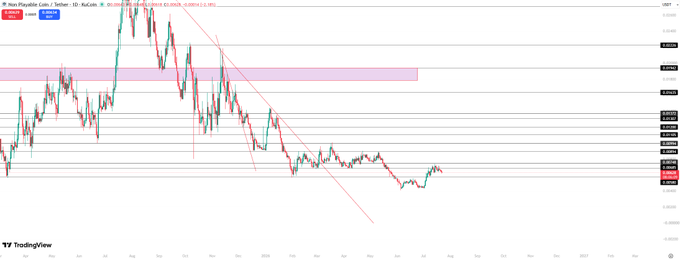 A TradingView candlestick chart of Australian Dollar/US Dollar (AUDUSD) showing a descending trend line from August 2025 with prices declining toward 0.65000.