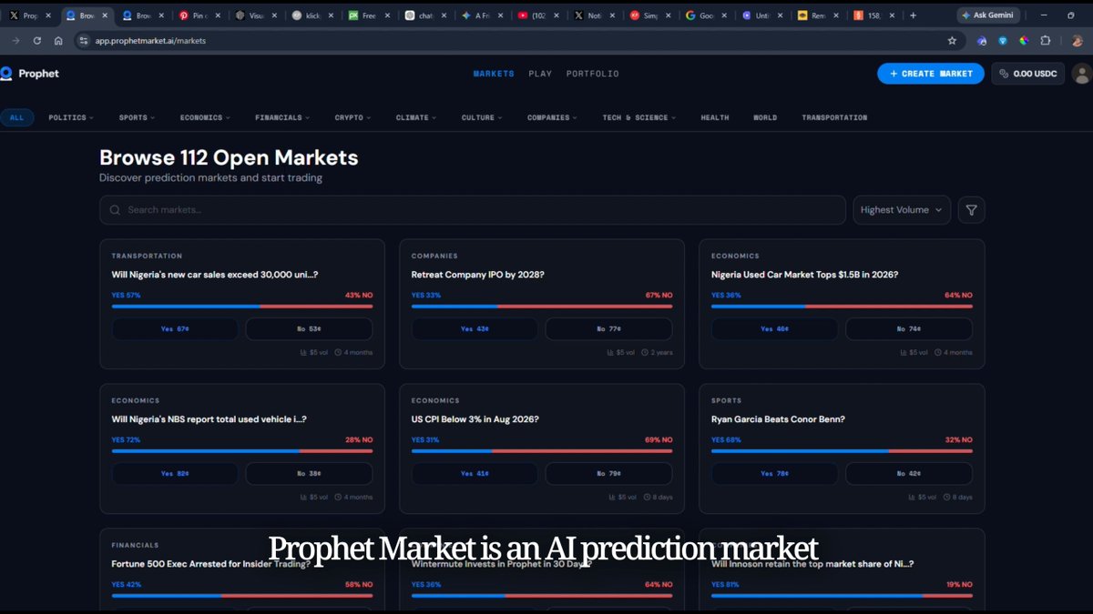 A dark-themed Prophet prediction-market webpage titled “Browse 112 Open Markets,” with market cards, a “+ CREATE MARKET” button, and overlaid text reading “Prophet Market is an AI prediction market.”