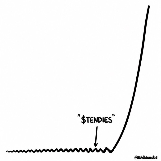 A hand-drawn graph showing a flat baseline labeled '$TENDIES' before a sharp exponential spike upward, signed '@Boldleonidas' in the corner.