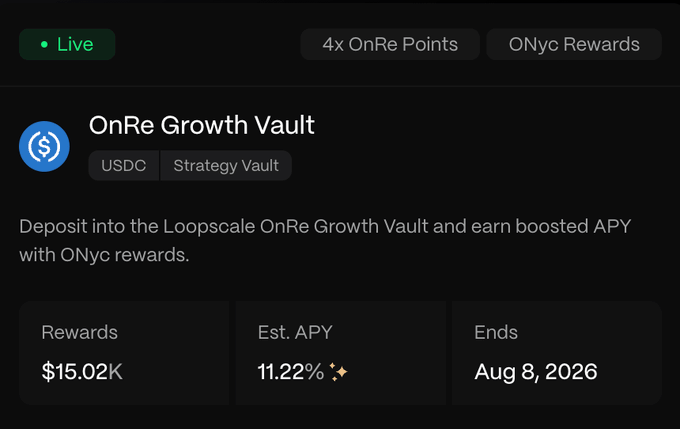 A "Live" promotional card for the **OnRe Growth Vault** (USDC Strategy Vault), highlighting **$15.02K in rewards**, an estimated **APY of 11.22%**, and an end date of **Aug 8, 2026**, with badges for **4x OnRe Points** and **ONyc Rewards**—visually reinforcing the post's pitch of earning triple airdrop exposure (OnRe, Loopscale, and Exponent) plus boosted yield from a single deposit.