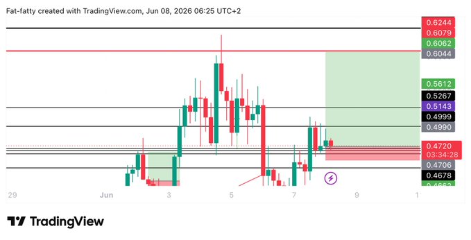The image shows a bar chart displaying two lines against each other, one red and one green. There are three different colors of markers used for the bars representing different trade indicators. The x-axis shows time in months or years starting from August and ending at November with intervals of 3 months. A purple marker is located on the right side of the image. The y-axis depicts the number of shares, with a horizontal line going up from 0 to 4500. One bar is green while the other one has red markers.