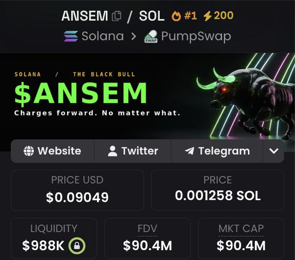 A token tracker page for "$ANSEM" on Solana via PumpSwap, showing a price of $0.09049 USD (0.001258 SOL) with a $90.4M market cap and $988K liquidity. The caption complements the post by displaying real-time trading metrics that underscore the author's commentary on the token's strong market performance and its potential to spark a "Solana Summer."