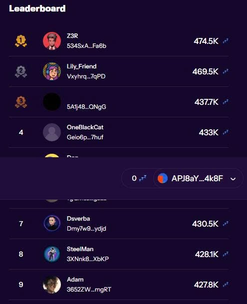 A dark-themed app leaderboard displaying user ranks, avatars, and points, with top scores including 'Z3R' at 474.5K and 'Lily_Friend' at 469.5K.