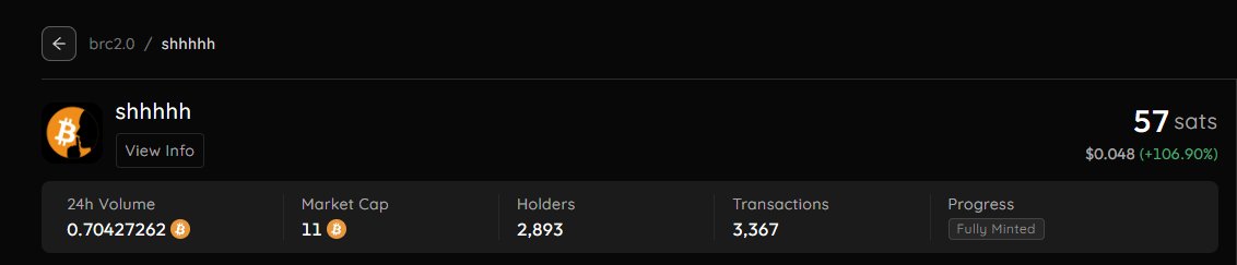 A screenshot displays the 'shhhhh' brc2.0 token stats, showing 57 sats valued at $0.048 (+106.90%), with 2,893 holders, 3,367 transactions, and 'Fully Minted' status.