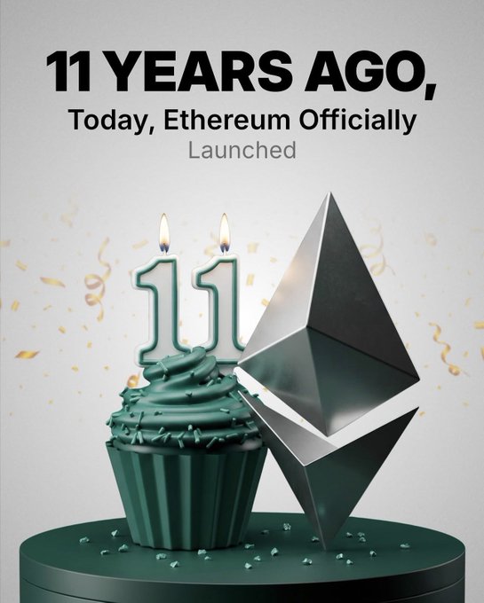 A dark green-themed graphic celebrating Ethereum's anniversary with the text "11 YEARS AGO, Today, Ethereum Officially Launched," featuring a cupcake with "11" candles next to the Ethereum logo.