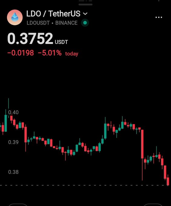 A cryptocurrency price chart shows LDO/TetherUS (LDOUSDT) on Binance trading at 0.3752 USDT, down 5.01% or 0.0198 today, with a candlestick chart ranging between 0.38 and 0.40.