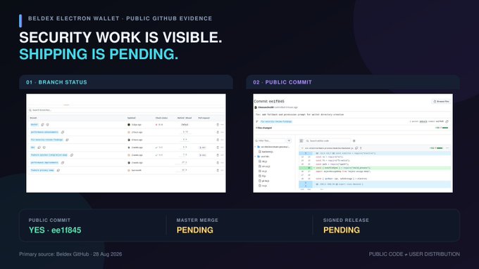 A dark-themed dashboard titled 'BELDEX ELECTRON WALLET - PUBLIC GITHUB EVIDENCE' showing 'SECURITY WORK IS VISIBLE. SHIPPING IS PENDING.' with branch status and commit ee11845 details, noting master merge and signed release as pending.