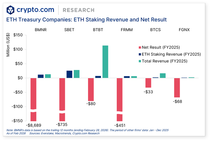 The image shows an updated chart, which seems to be related to a cryptocurrency wallet or exchange website as its primary content. There are several columns of text and numbers that display different financial figures, including the average price of Ether over time, Bitcoin mining revenue and network statistics for Bitcoin Cash, as well as Bitcoin staking fees and returns on various Ethereum-based exchanges. In addition, there is a caption indicating that this chart was updated with new information in late January 2020. It appears to be a discussion or summary of these financial figures within the context of the Cryptocurrency community.