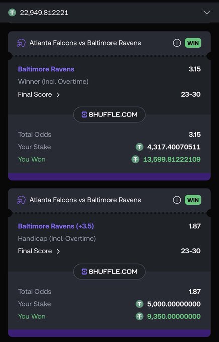 The image shows two winning sports bets on Shuffle.com for the Atlanta Falcons vs Baltimore Ravens game, where the user wagered on Baltimore to win outright (stake of 4.317 ETH at 3.15 odds, winning 13.599 ETH) and on a Baltimore +3.5 handicap (stake of 5,000 at 1.87 odds, winning 9,350), celebrating a successful tipping payout to Shuffle users.