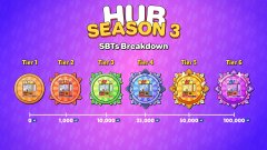 Promotional graphic for 'HUR SEASON 3' token sale breakdown showing 5 tiers (Tier1-Tier5) ranging from $1,000 to $500,000 with colorful circular token designs.
