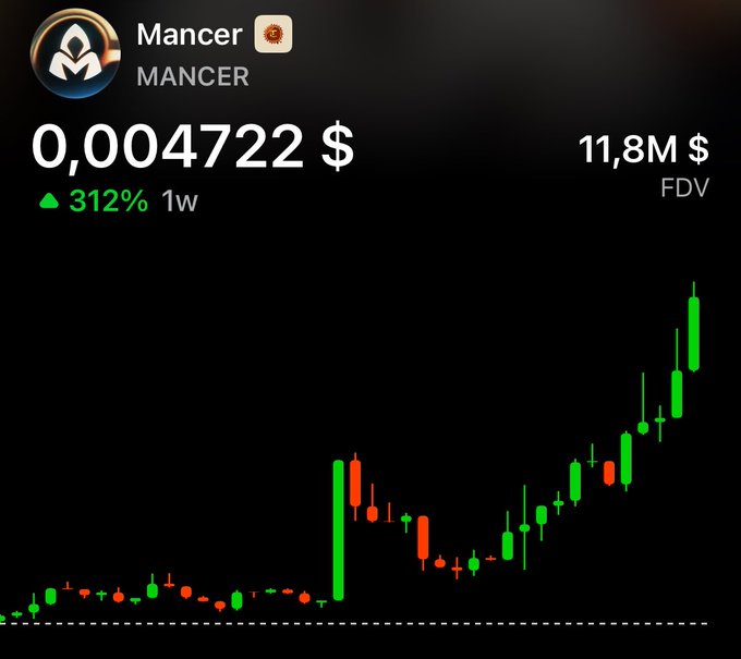 A financial chart displays the 'Mancer' (MANCER) token price at 0,0004722 $, showing a 312% increase over 1 week and an 11,8M $ FDV.