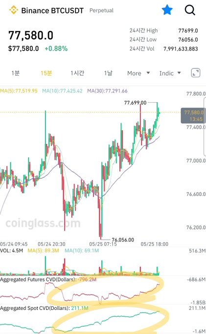 ICOINGLASS.com's Bitcoin/BTCUSDT chart displays a downward trend, with the price dropping from $7.80 to $7.58 over time.