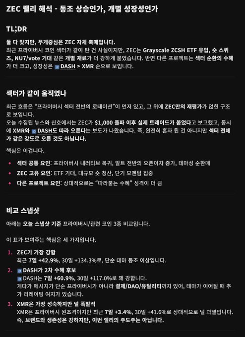 A Korean-language crypto research report titled 'ZEC 빠른 해석 - 통조 상장인가, 개발 성장정신인가' analyzing Zcash, DASH, and XMR trends and ETFs.