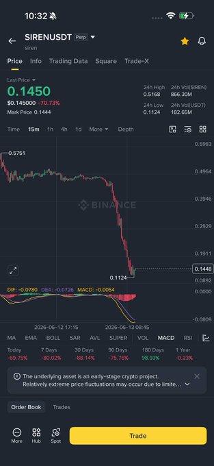 The image displays a stock price graph with black lines showing changes over time, suggesting an upward or downward trend. In the accompanying text from the post, there is confusion about whether a new order has been placed for the current trade or if someone else needs to execute the trade. The confusion could be due to the lack of clear information in the image itself and the presence of conflicting advice within the post.