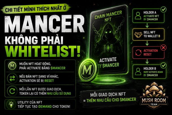 A graphic for Chain Mancer NFT explaining activation mechanics, with text including "MANCER KHÔNG PHẢI WHITELIST!", "CHAIN MANCER NFT", "ACTIVATE BY SMANCER", and steps showing activation resets when NFTs are sold between wallets, highlighting the "MU SH ROOM TEAM" branding.