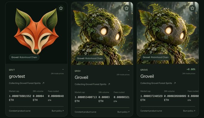 Three cryptocurrency token cards on Grovel: Robinhood Chain showing GRVT (grovetest), GROV (Groveil), and GROVE (Groveil), all featuring constant product curve bonding with market caps displayed in ETH.