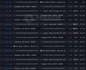 The image presents a detailed screenshot of several cryptocurrency wallets, including one named "Chun Wang (SPAM)". The wallets are arranged in different positions and orientations, with some located at the top left corner while others occupy the bottom right part of the screen. There is also a small amount of text below the wallet list that provides information about the wallets, such as the names of those involved or their associated addresses. This image does not provide any information regarding the time when these transactions took place or the specific cryptocurrency exchange.