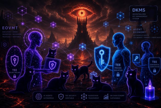 A futuristic fantasy digital artwork titled "EOVMT" depicting humanoid figures with glowing shields alongside black cats in a volcanic landscape, promoting concepts like DKMS (Decentralized Key Management System), Agent Economy, and TEE (Trusted Execution Environment) security.