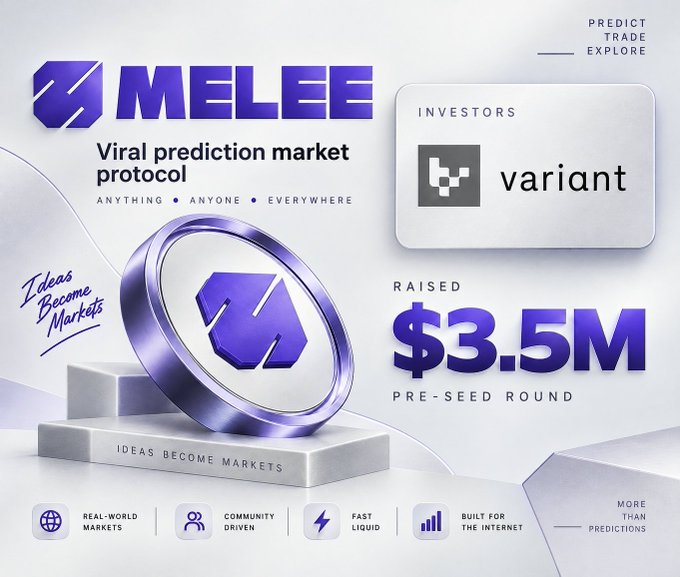 A promotional graphic for MELEE, a "viral prediction market protocol" that has raised $3.5M in a pre-seed round led by Variant (with "Ideas Become Markets" as its tagline). The post highlights that MELEE's Beta is now live on the Solana Testnet, allowing users to create and trade prediction markets for free using real market odds.