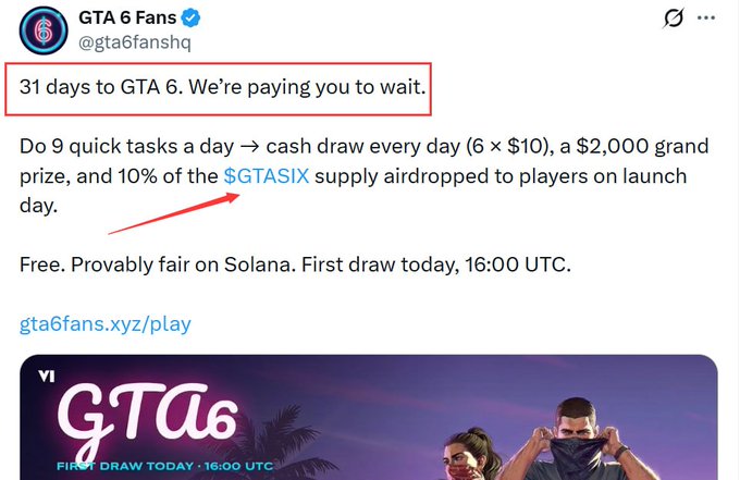 The image is a tweet from "GTA 6 Fans" (@gta6fanshq) promoting a $GTASIX token airdrop campaign, with the highlighted text reading "31 days to GTA 6. We're paying you to wait." and detailing tasks, cash draws, and a $2,000 prize tied to the GTA 6 launch. It relates to the accompanying post by advertising a free 10% token supply airdrop (GAT6) where participants complete daily tasks for rewards around the GTA 6 release.