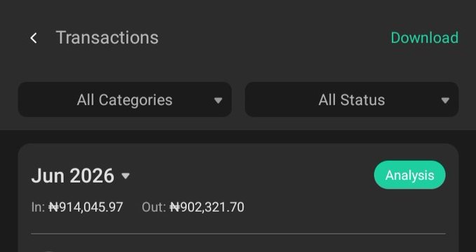 A screenshot of a Transactions page showing June 2026 financial summary with Inflows of ₦914,045.97 and Outflows of ₦902,321.70, along with filter options for "All Categories" and "All Status" and an "Analysis" button. The image supports the post's celebration of June's profitable results on TermMaxFi, highlighting a positive net gain of ₦11,724.27.