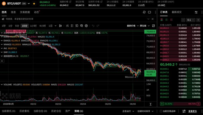 中國化產生樣示市大圏市水平度灵州黄色", which says "This chart shows an upward or downward trend in the cryptocurrency market, with a steeply increasing or decreasing slope. The Bitcoin price has experienced significant fluctuations throughout the past two weeks." This text suggests that the image is depicting a cryptocurrency exchange chart and its performance over time.
