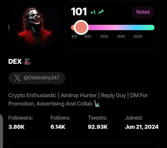 A Twitter/X profile screenshot for 'DEX 🎩' (@Obidestiny247), described as a 'Crypto Enthusiast | Airdrop Hunter | Reply Guy' with 3.86K followers, 6.14K following, 92.93K tweets, joined June 21, 2024, and showing a Noted score of 101.