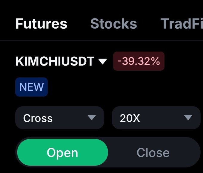 Screenshot of MEXC’s futures interface showing KIMCHIUSDT down 39.32%, marked “NEW,” with “Cross” and “20X” options and an “Open” button highlighted. It illustrates the post’s criticism that MEXC ambassadors failed to promote the listing despite highlighting KIMCHI futures with up to 20× short leverage.