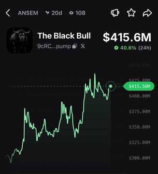 The image shows a cryptocurrency price chart for "The Black Bull" (ticker: 9cRC...pump) with a current value of $415.6M, displaying a 40.6% gain over 24 hours, visually confirming ANSEM's post about the token pumping 41% today.