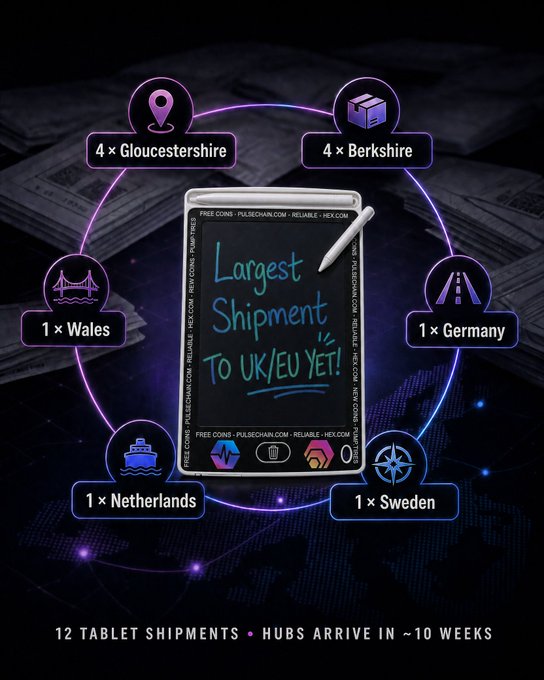 An infographic titled 'Largest Shipment to UK/EU Yet!' written on a chalkboard, surrounded by icons showing 12 tablet shipments distributed across locations including Gloucestershire, Berkshire, Wales, Germany, Netherlands, and Sweden, with text at the bottom reading '12 TABLET SHIPMENTS • HUBS ARRIVE IN ~10 WEEKS'.