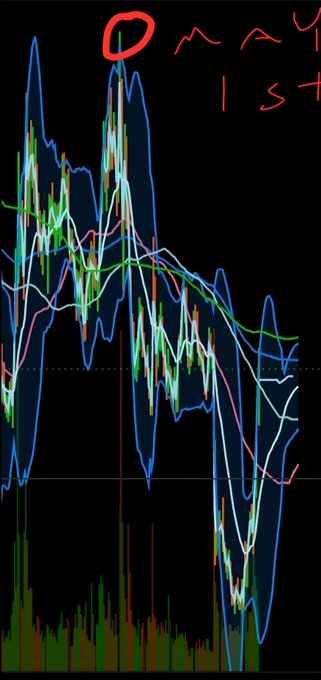 A stock chart with multiple moving average lines and volume bars on a black background, with handwritten red text at the top reading 'OKAY IST' with a circle around 'O'.