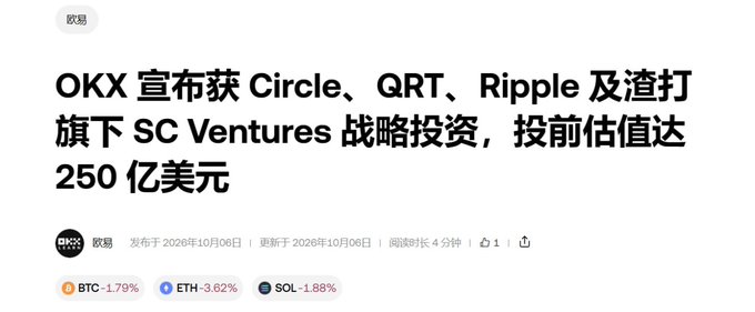 A news headline announces that crypto exchange OKX has secured strategic investments from Circle, QRT, Ripple, and Standard Chartered's SC Ventures at a $25 billion pre-money valuation, aligning with the post highlighting the strong lineup of stablecoin issuers backing the round.