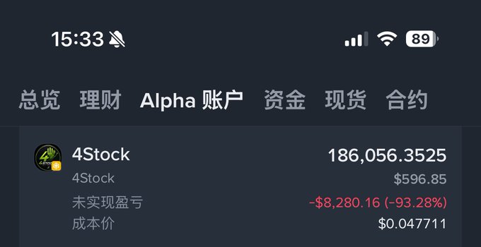 A screenshot from a crypto trading app displays a portfolio entry for the token "4Stock" showing holdings of 186,056.3525 tokens at a current value of $596.85, against an unrealized loss of -$8,280.16 (-93.28%) with a cost basis of $0.047711—visually reinforcing the post's commentary about cutting losses and the token's dire performance.