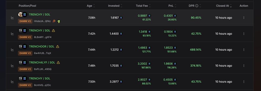 A dark-themed dashboard displaying cryptocurrency pool data with columns for 'Position/Pool', 'Age', 'Invested', 'Total Fee', 'PnL', 'DPR', and 'Closed At', listing various pools like TRENCHY, TRENCHOOR, and TRENCH4LYF on DAMM V2.